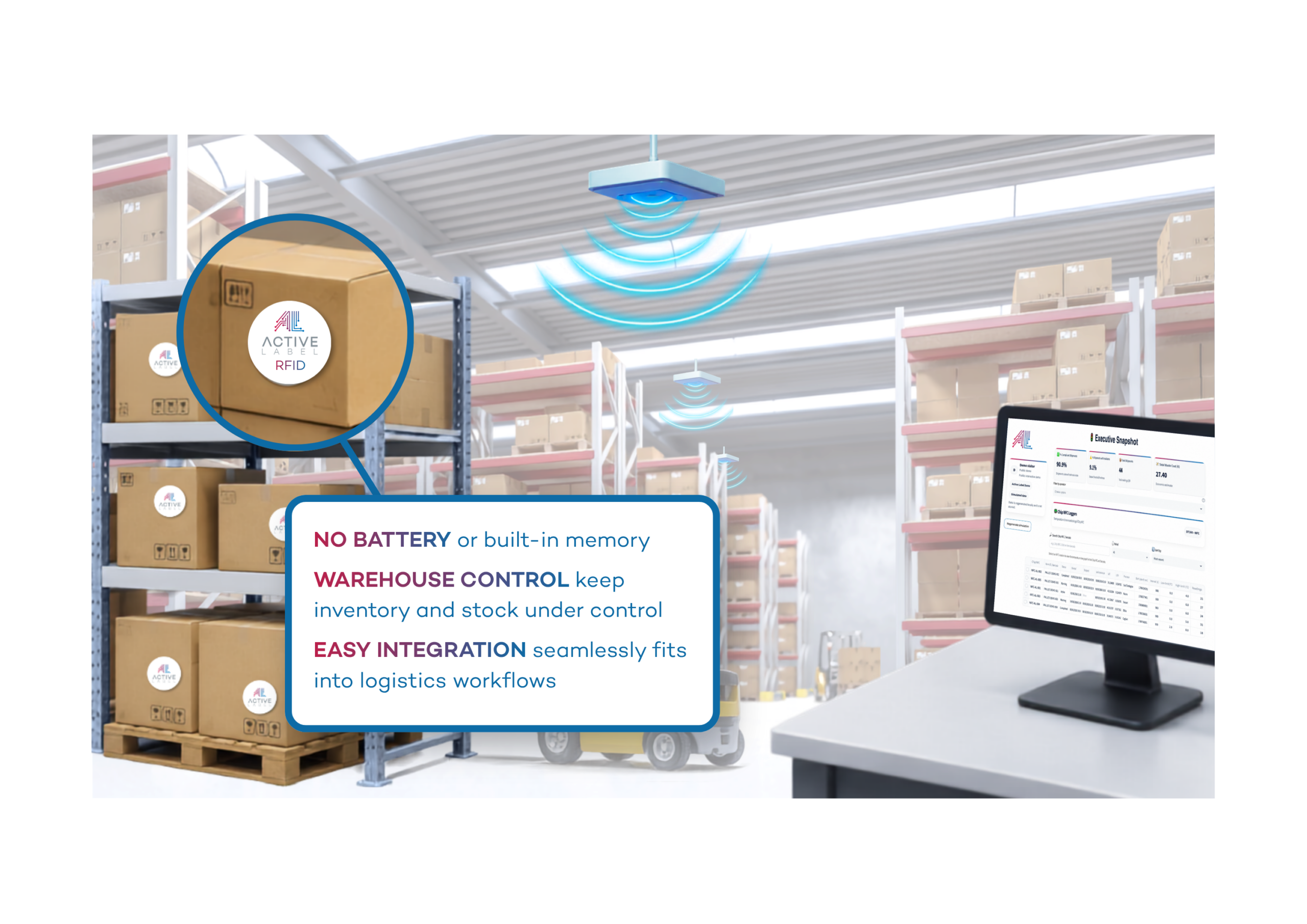 Active Label infographic illustrating warehouse monitoring with passive RFID devices
