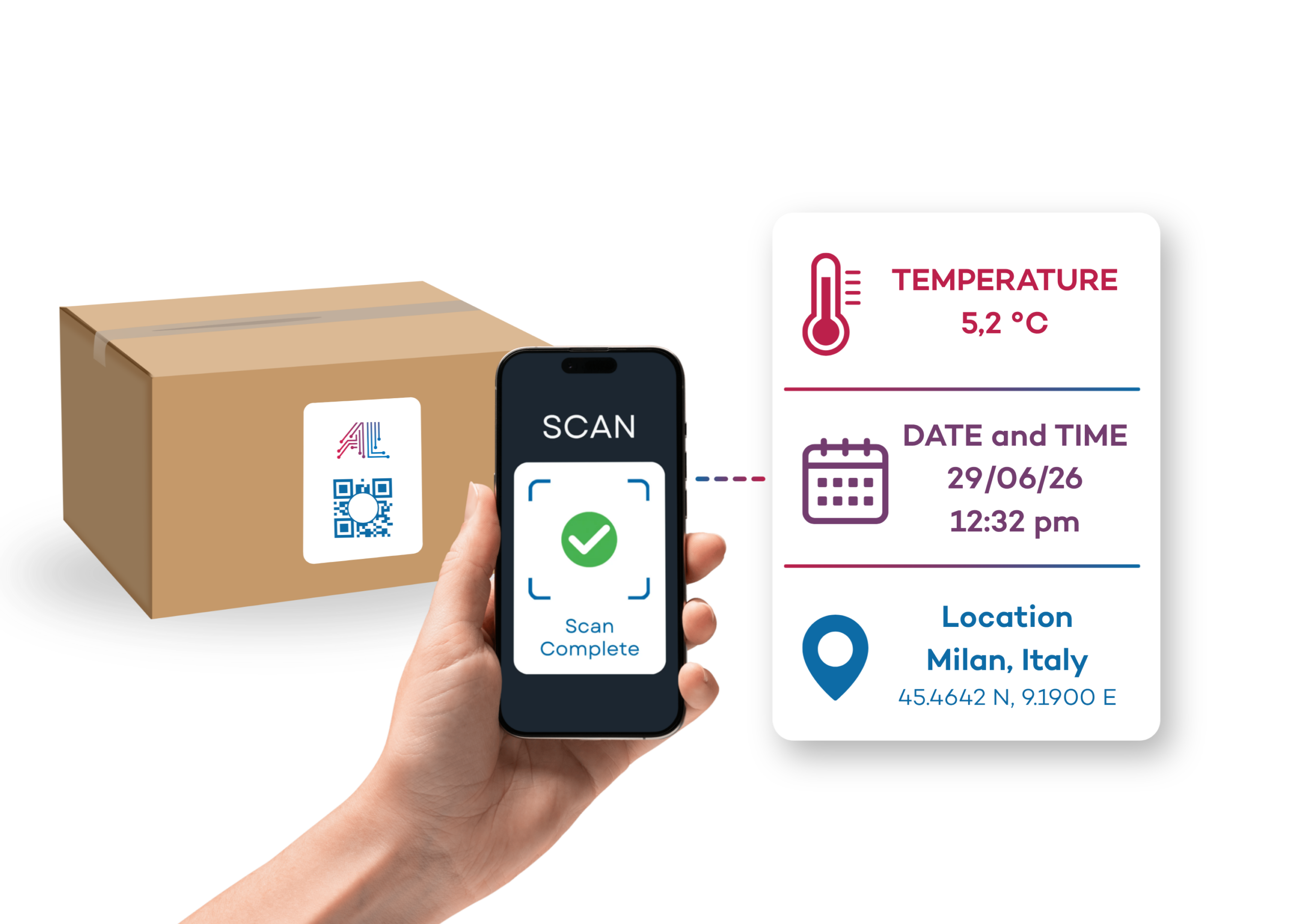 Active Label infographic illustrating continuous monitoring with TTI labels