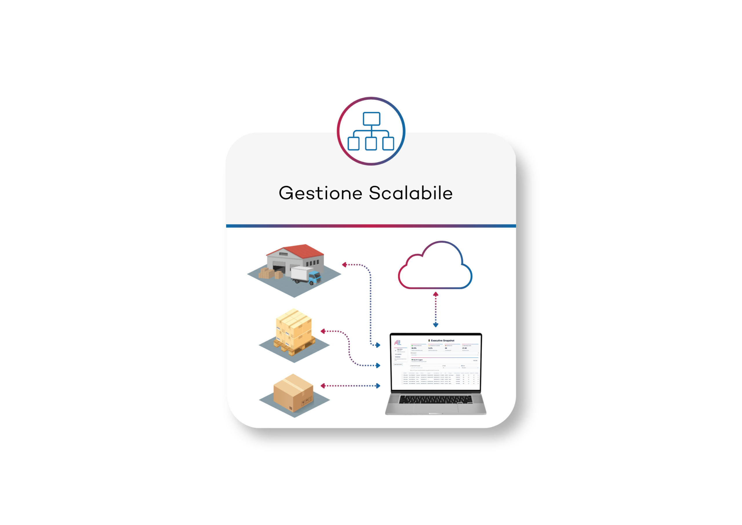 Gestione Scalabile