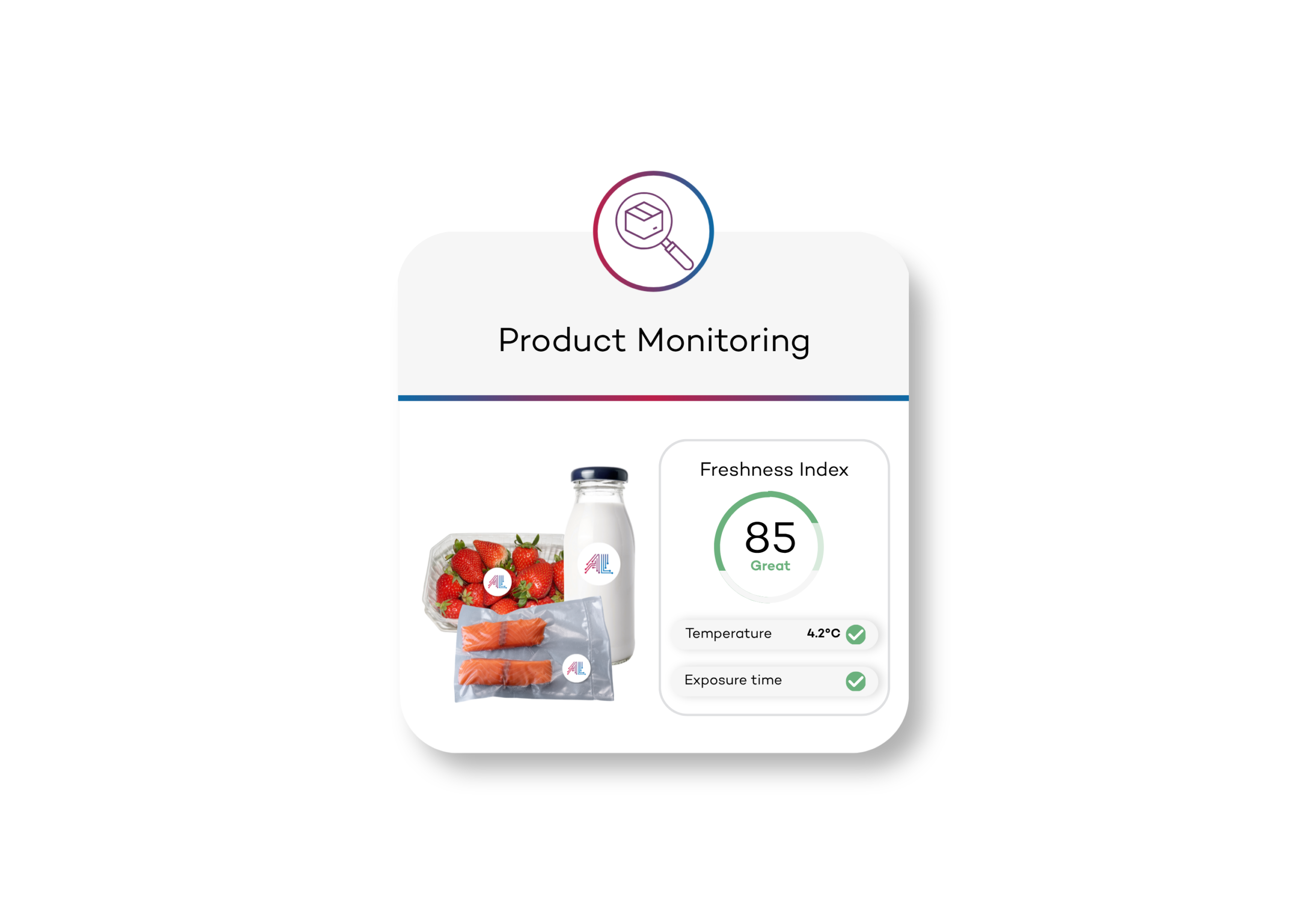 Product Monitoring
